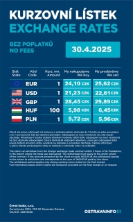 Kurzovní lístek 30.04.2025